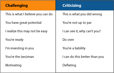 Challenging vs. Criticizing